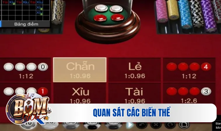 Quan sát các biến thể